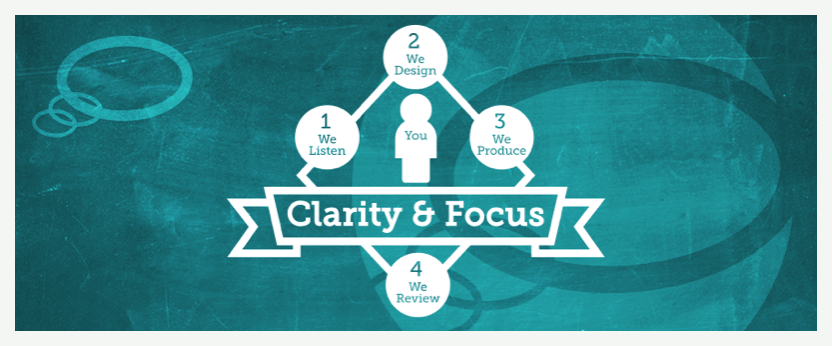 We specialise in Design, Print and Web project solutions, helping businesses like yours be extraordinary